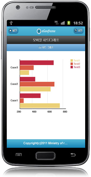 egovmobilechart_bar.jpg