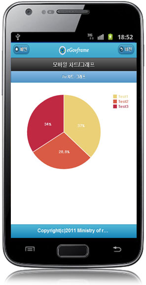 egovmobilechart_pie.jpg