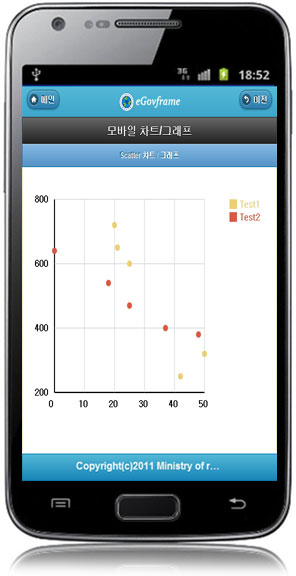 egovmobilechart_scatter.jpg