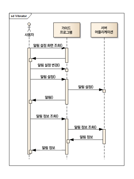 %EC%95%8C%EB%A6%BC_%EA%B8%B0%EB%8A%A5%EC%8B%9C%ED%80%80%EC%8A%A4.png