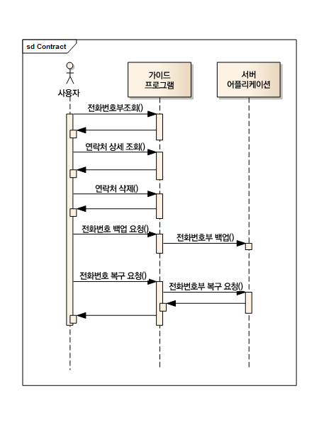 contacts%EC%8B%9C%ED%80%80%EC%8A%A4%EB%8B%A4%EC%9D%B4%EC%96%B4%EA%B7%B8%EB%9E%A8.png