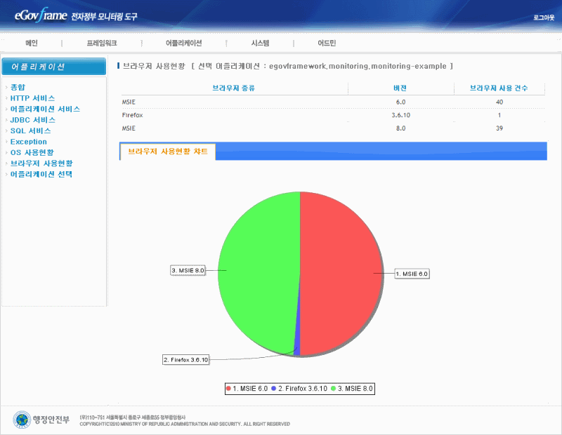 egovbrowserusedinfolist.png