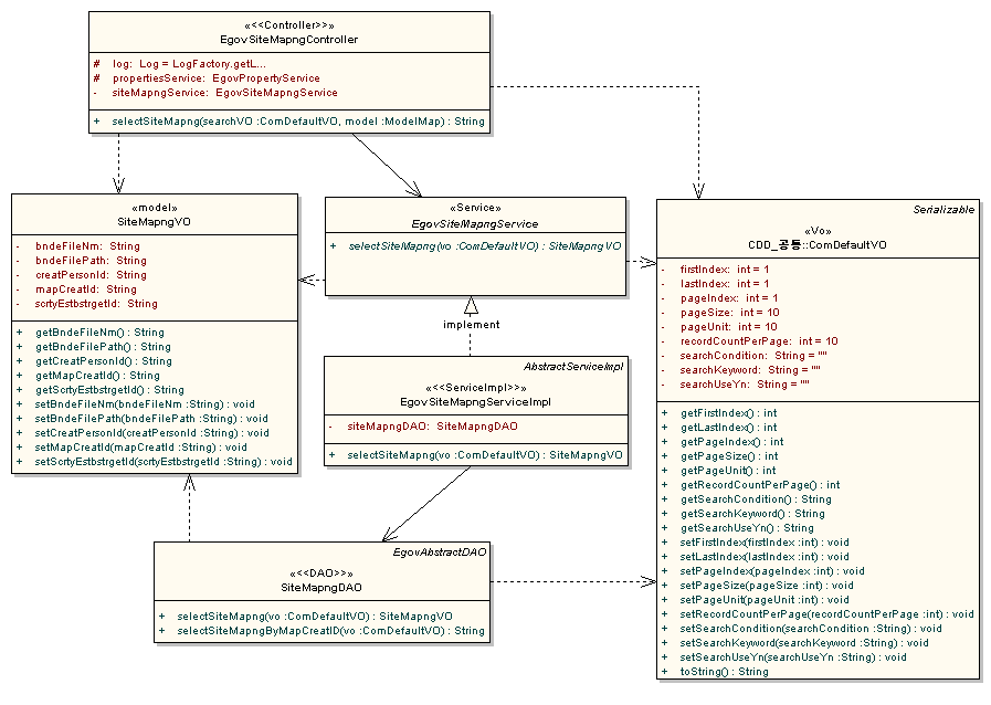 egovsitemap.gif