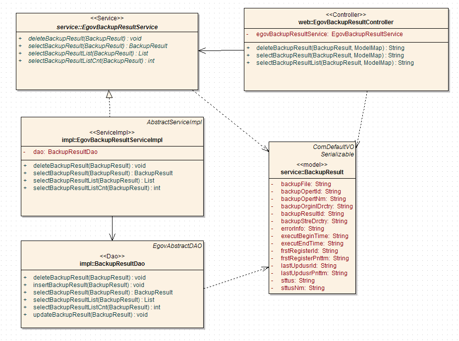 %EB%B0%B1%EC%97%85%EA%B2%B0%EA%B3%BC_%ED%81%B4%EB%9E%98%EC%8A%A4.png