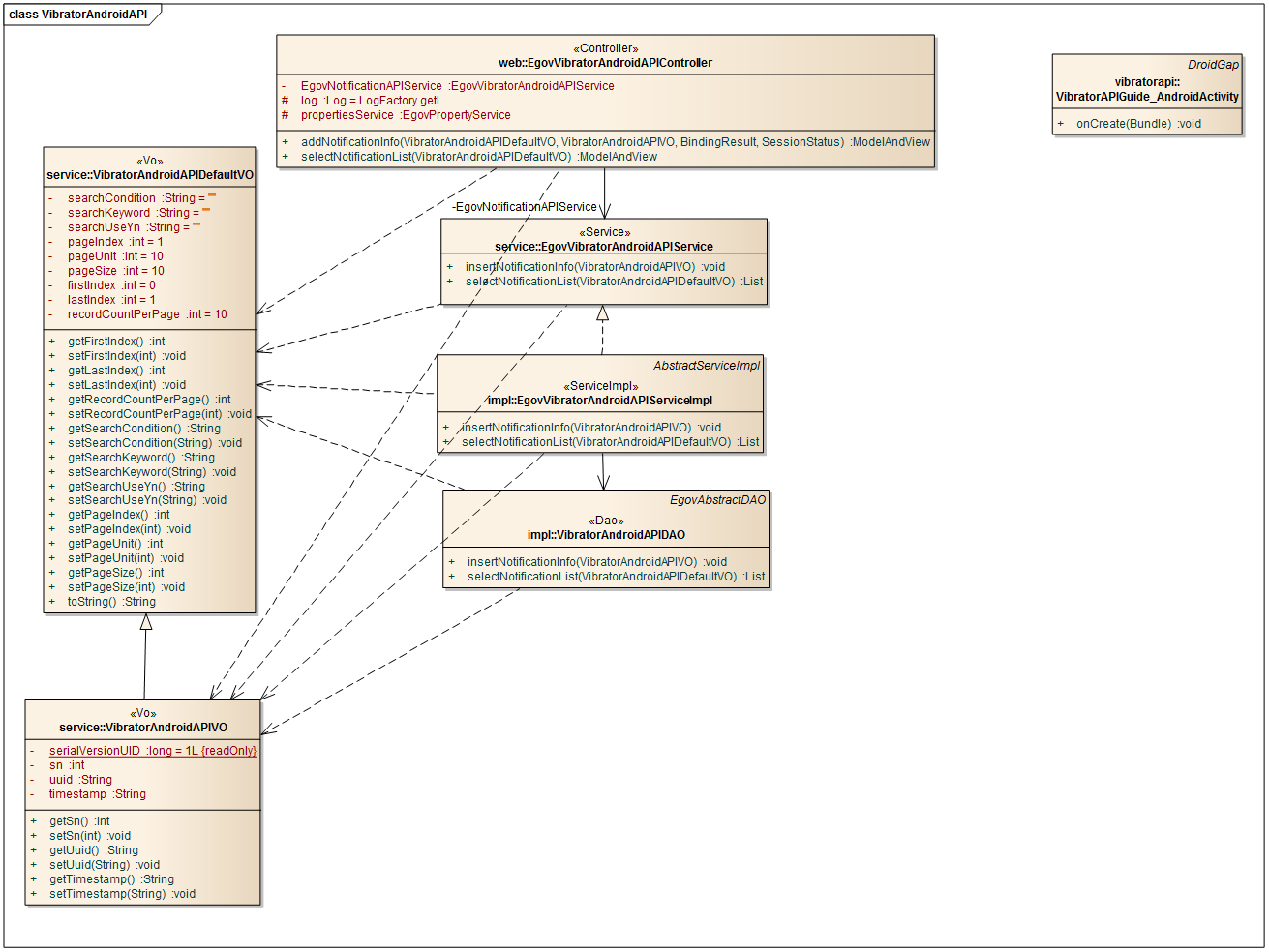 egovframework_hyb_guide_add_vibrator_%ED%81%B4%EB%9E%98%EC%8A%A4%EB%8B%A4%EC%9D%B4%EC%96%B4%EA%B7%B8%EB%9E%A8.png