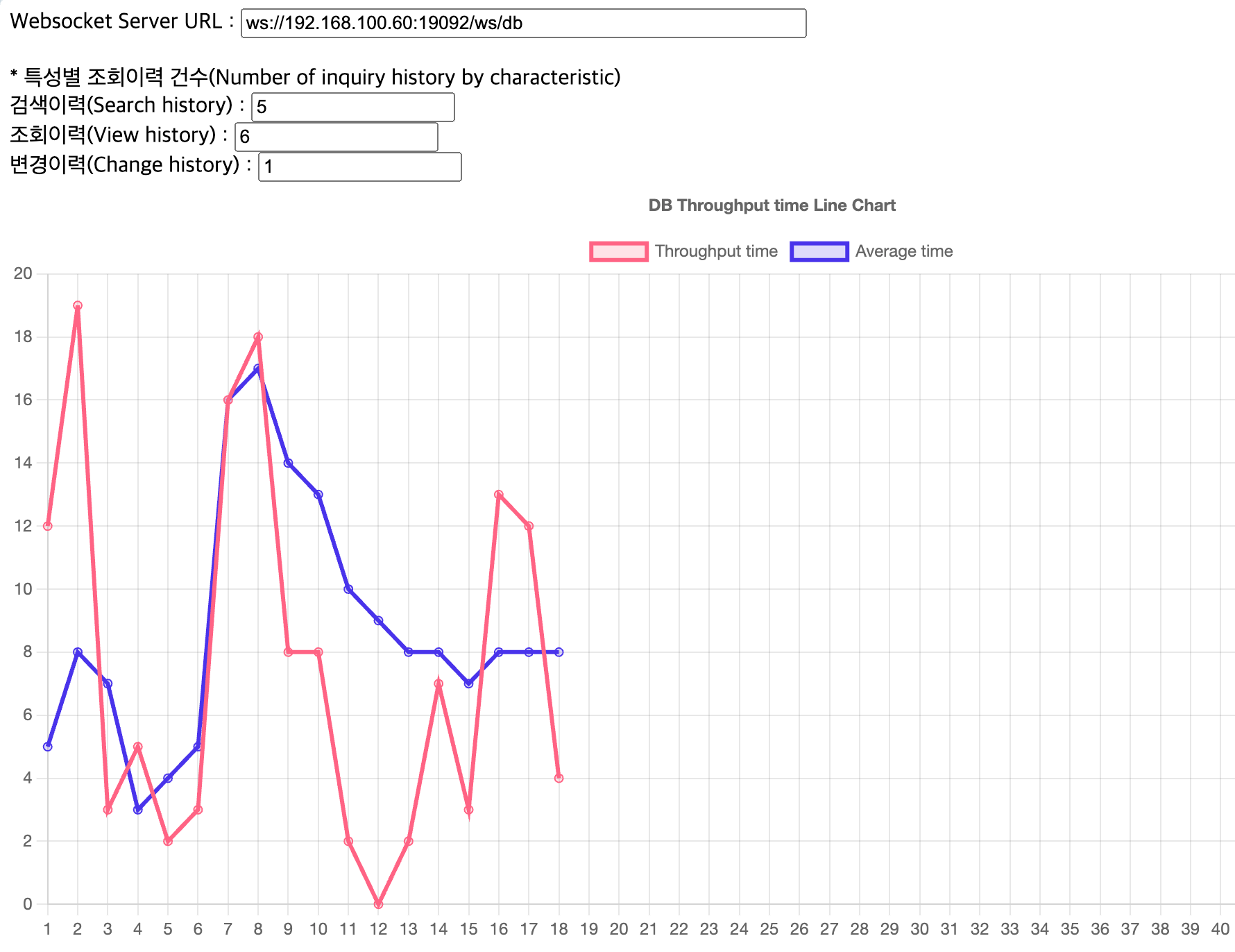 consumer_db_result.png