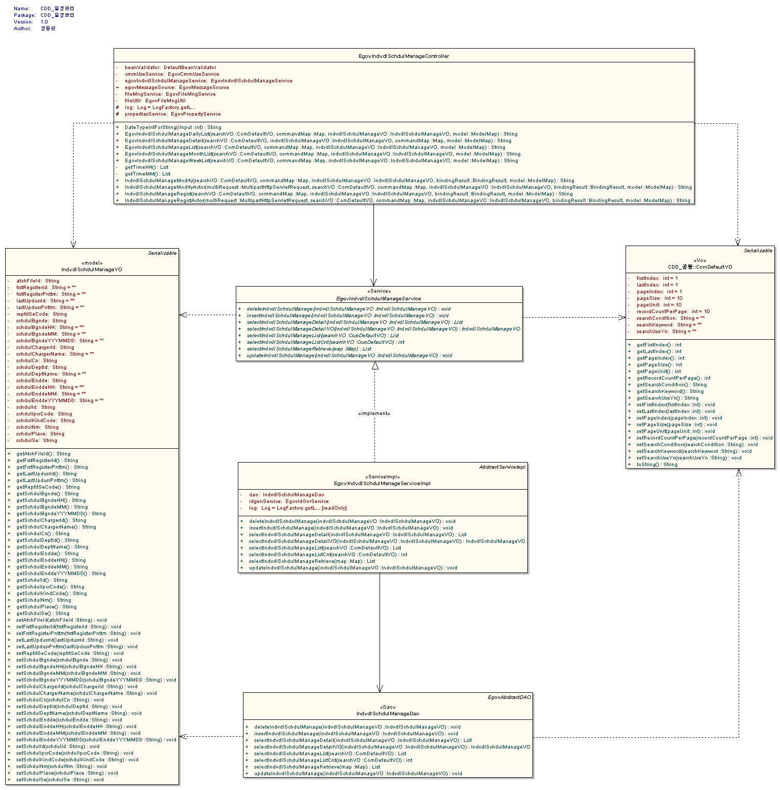 %EC%9D%BC%EC%A0%95%EA%B4%80%EB%A6%ACdiagramclass.gif