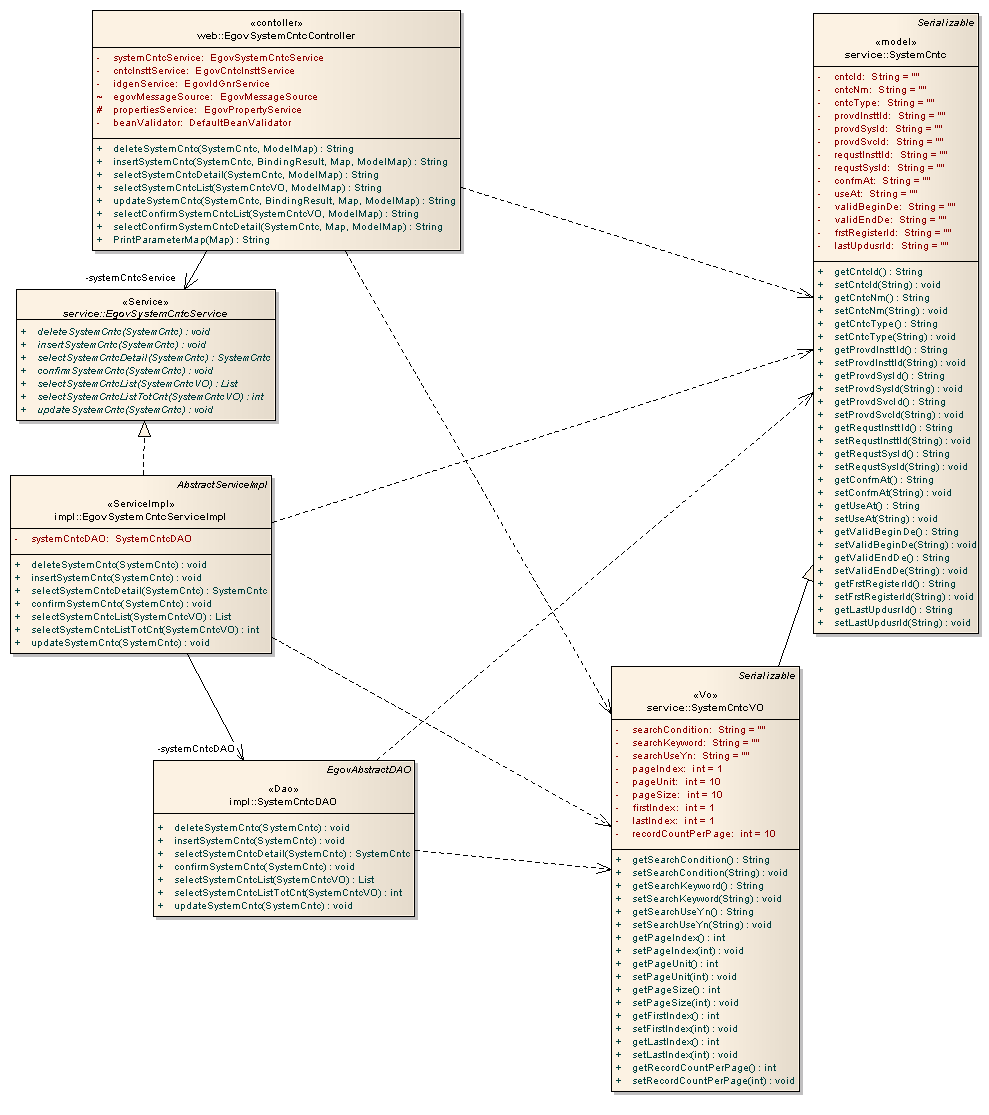 cdd_%EC%8B%9C%EC%8A%A4%ED%85%9C%EC%97%B0%EA%B3%84.png