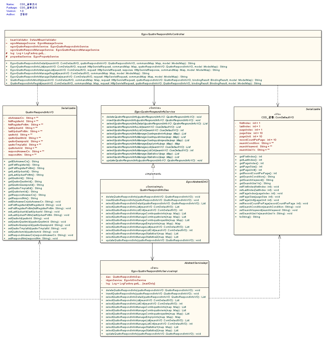 %EC%84%A4%EB%AC%B8%EC%A1%B0%EC%82%ACdiagramclass.gif