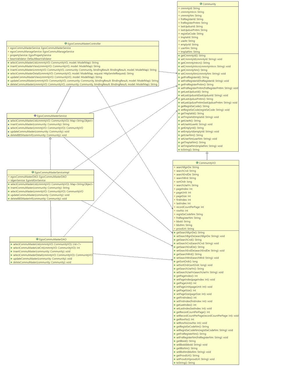 egovcommumasterclassdiagram.cld.jpg