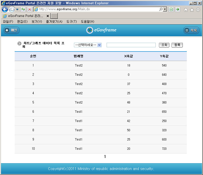 egovchartlist.jpg