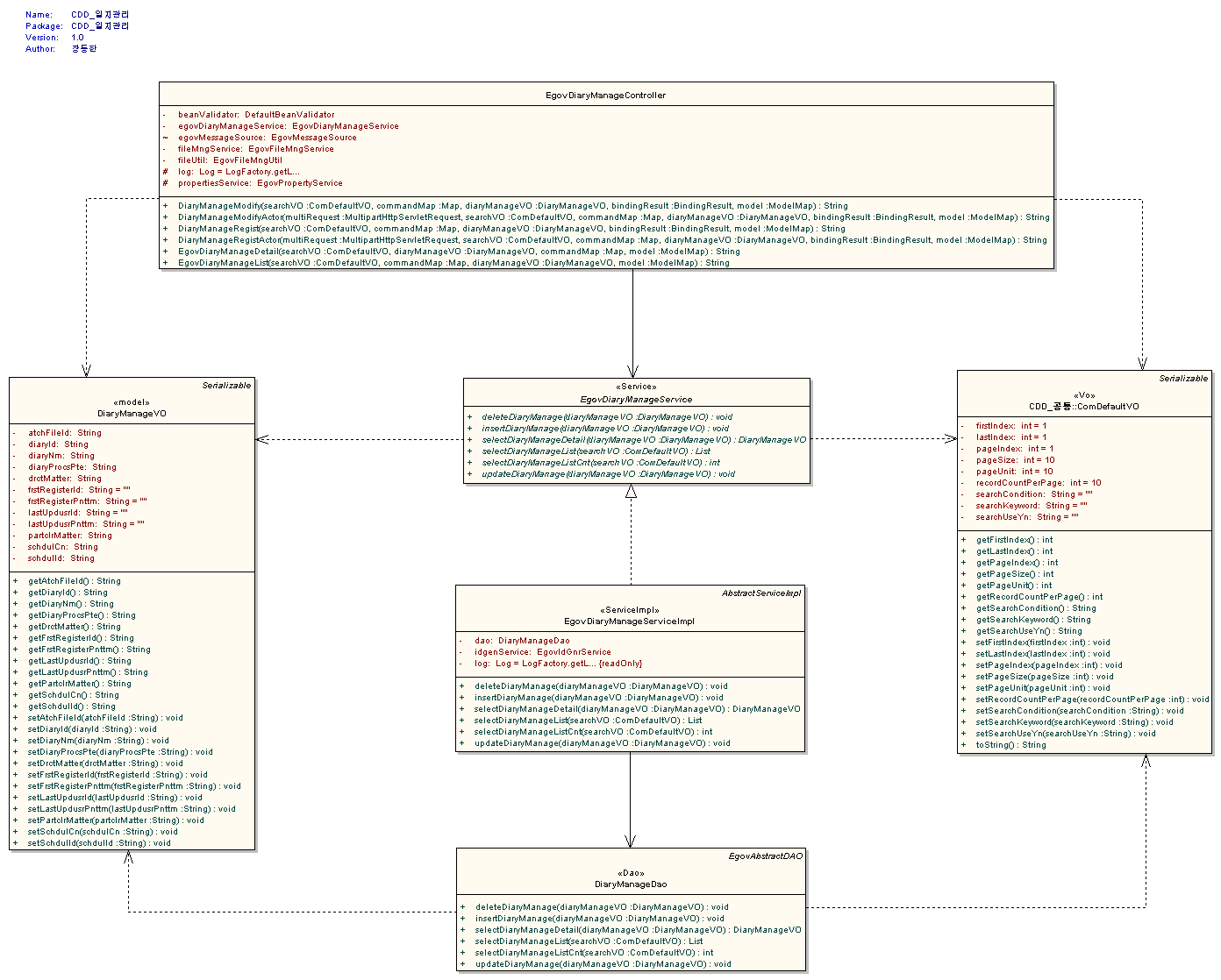 %EC%9D%BC%EC%A7%80%EA%B4%80%EB%A6%ACdiagramclass.gif