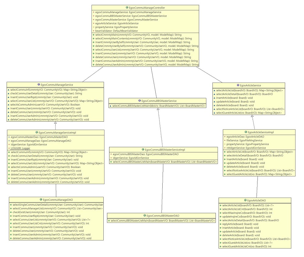 egovcommumanage_homeclassdiagram.cld.jpg