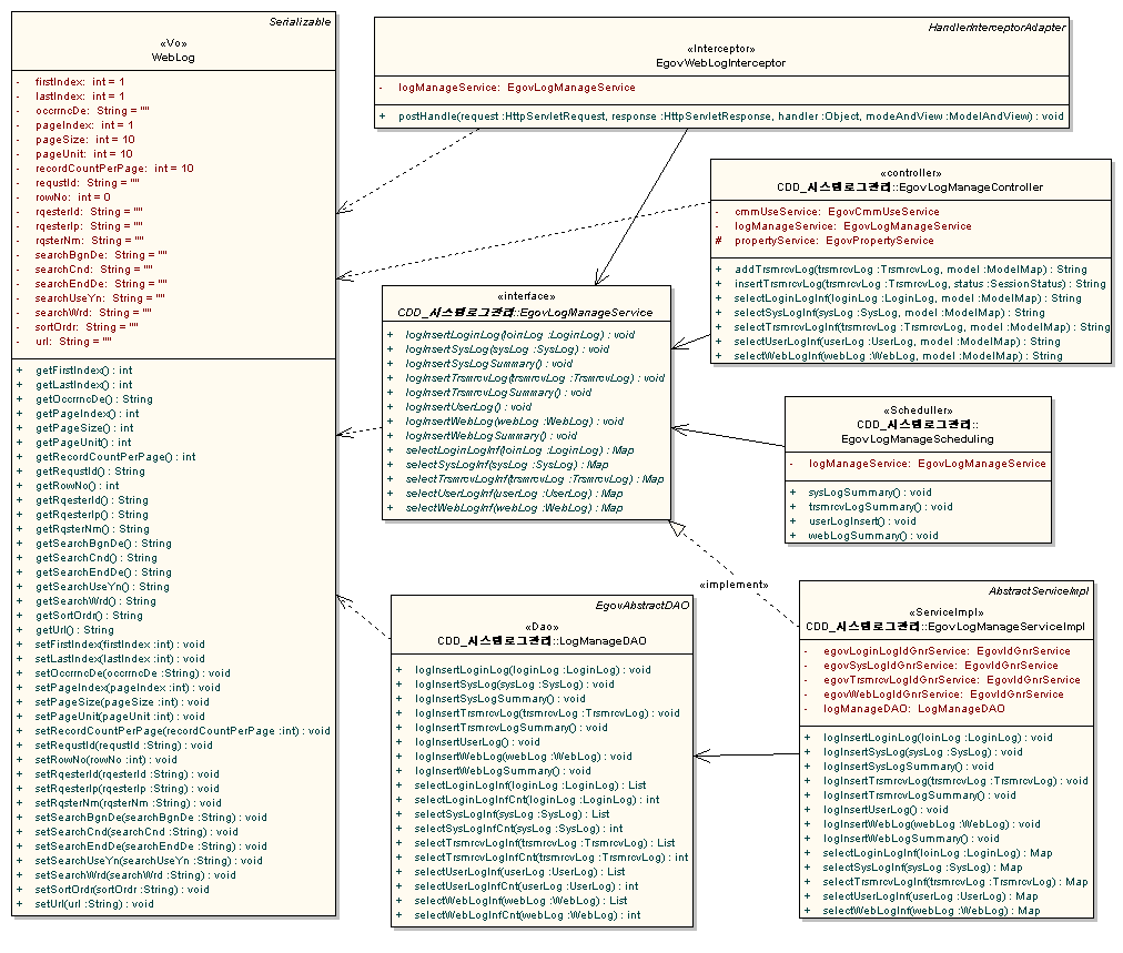 cdd_%EC%9B%B9%EB%A1%9C%EA%B7%B8%EA%B4%80%EB%A6%AC.gif