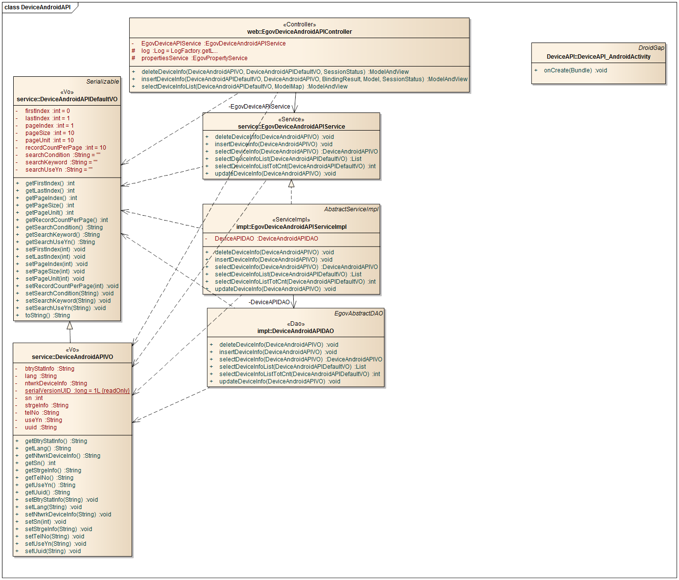 deviceinfo%ED%81%B4%EB%9E%98%EC%8A%A4%EB%8B%A4%EC%9D%B4%EC%96%B4%EA%B7%B8%EB%9E%A8.png