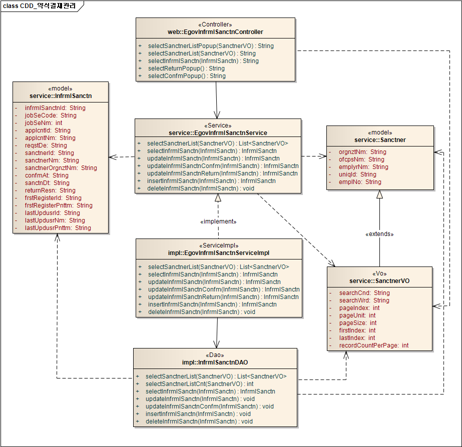 cdd_%EC%95%BD%EC%8B%9D%EA%B2%B0%EC%9E%AC%EA%B4%80%EB%A6%AC.png