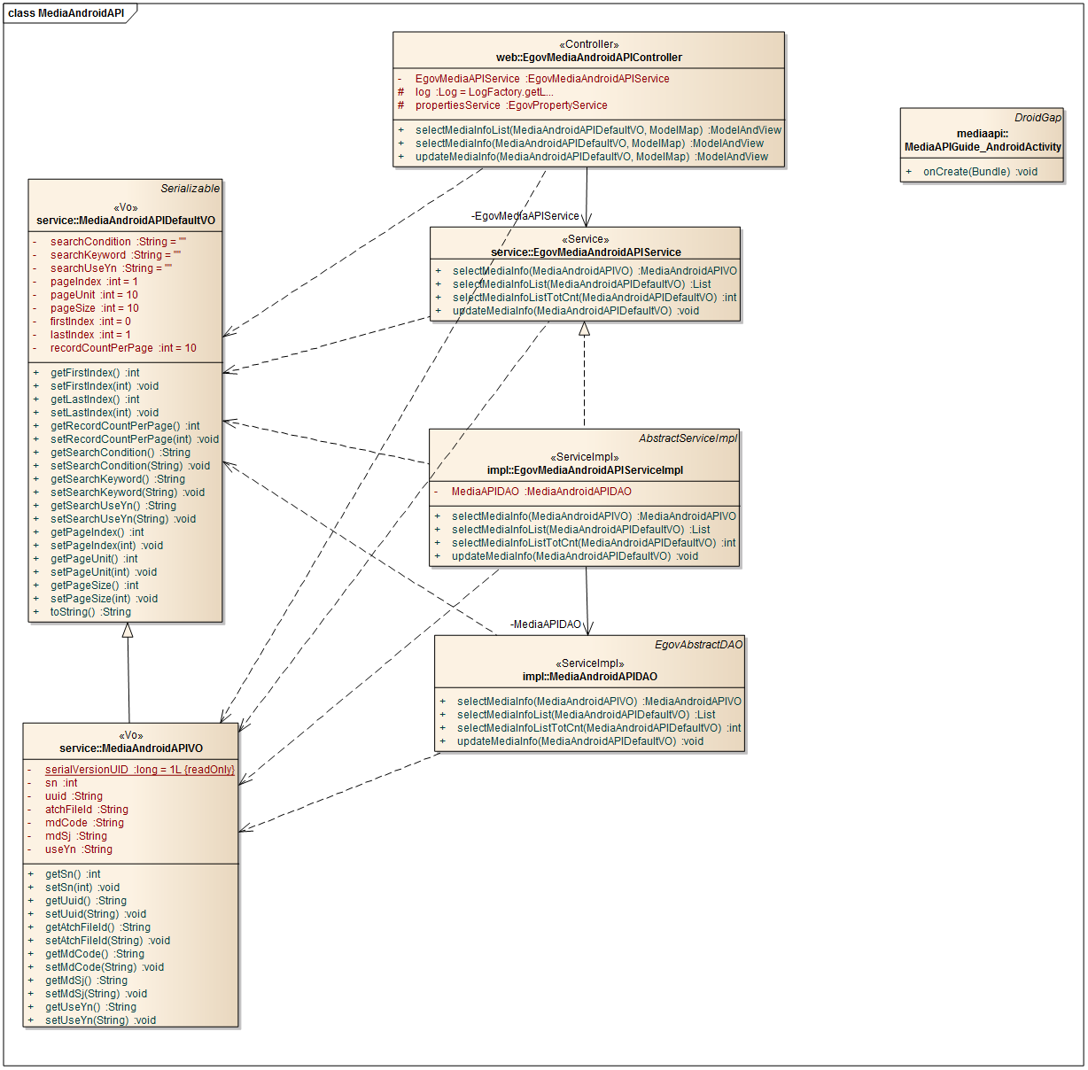 egovframework_hyb_guide_add_media_%ED%81%B4%EB%9E%98%EC%8A%A4%EB%8B%A4%EC%9D%B4%EC%96%B4%EA%B7%B8%EB%9E%A8.png