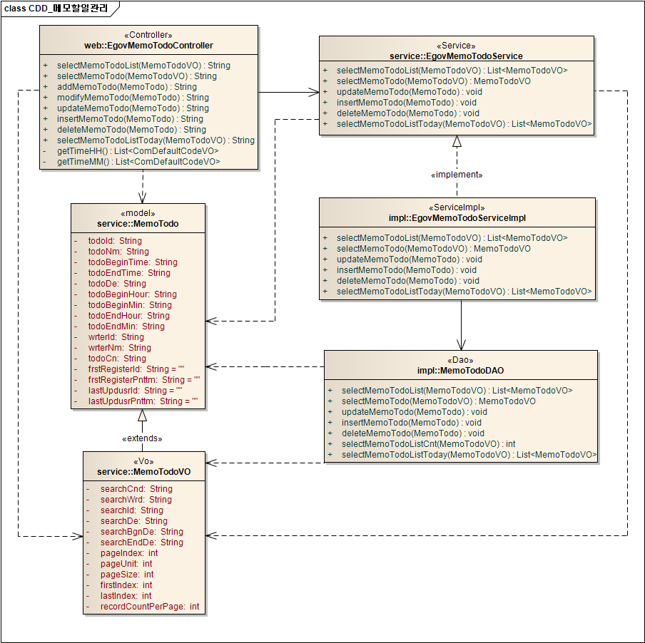 cdd_%EB%A9%94%EB%AA%A8%ED%95%A0%EC%9D%BC%EA%B4%80%EB%A6%AC.png