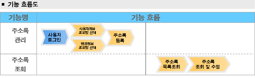 기능흐름표