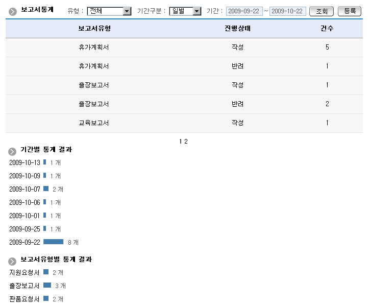 보고서통계 목록조회