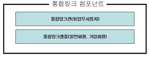 통합링크관리 컴포넌트 구성도