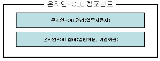 온라인poll컴포넌트 구성도