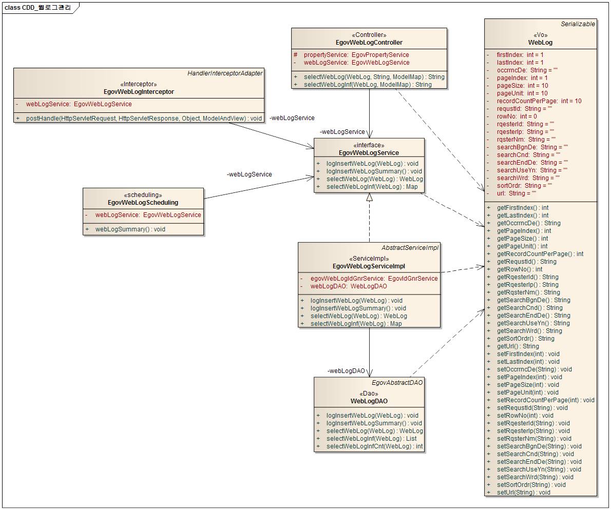 Php 7 mysql insert into