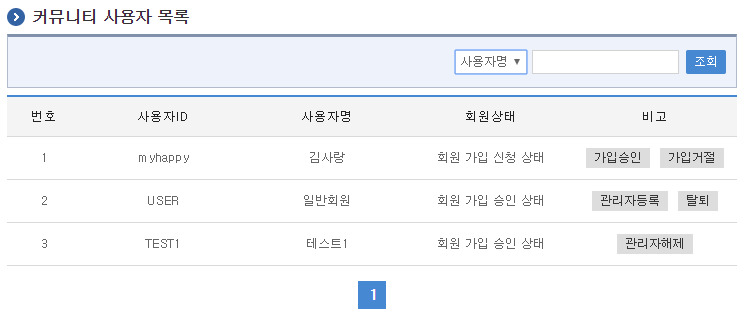 커뮤니티 사용자관리 목록조회