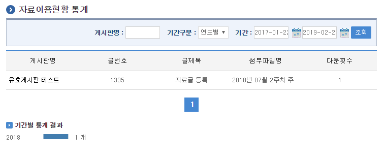 자료이용현황통계 목록조회