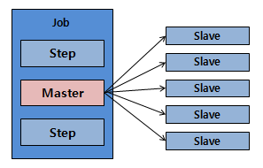 partition_overview]