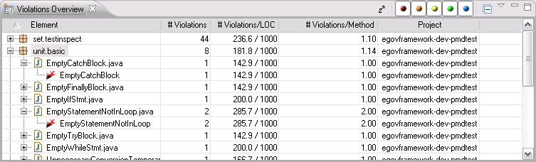 Violations Overview 뷰