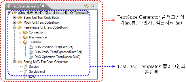 TestCase Generator 구성